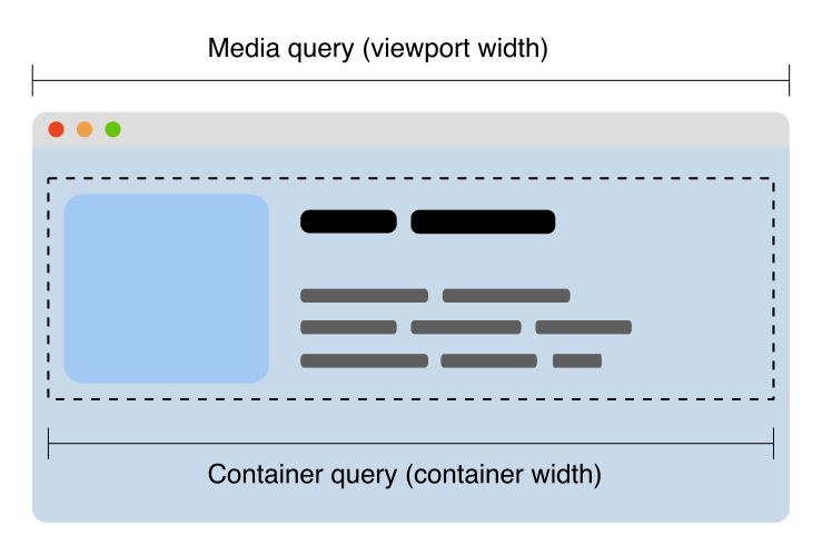 Container queries are enabled on the latest Firefox Nightly