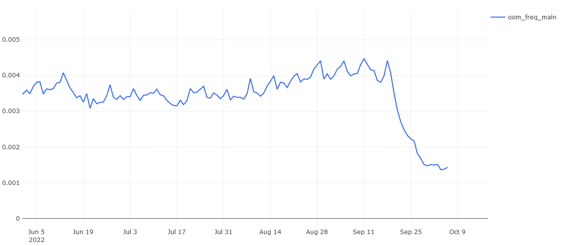 Improving Firefox stability with this one weird trick