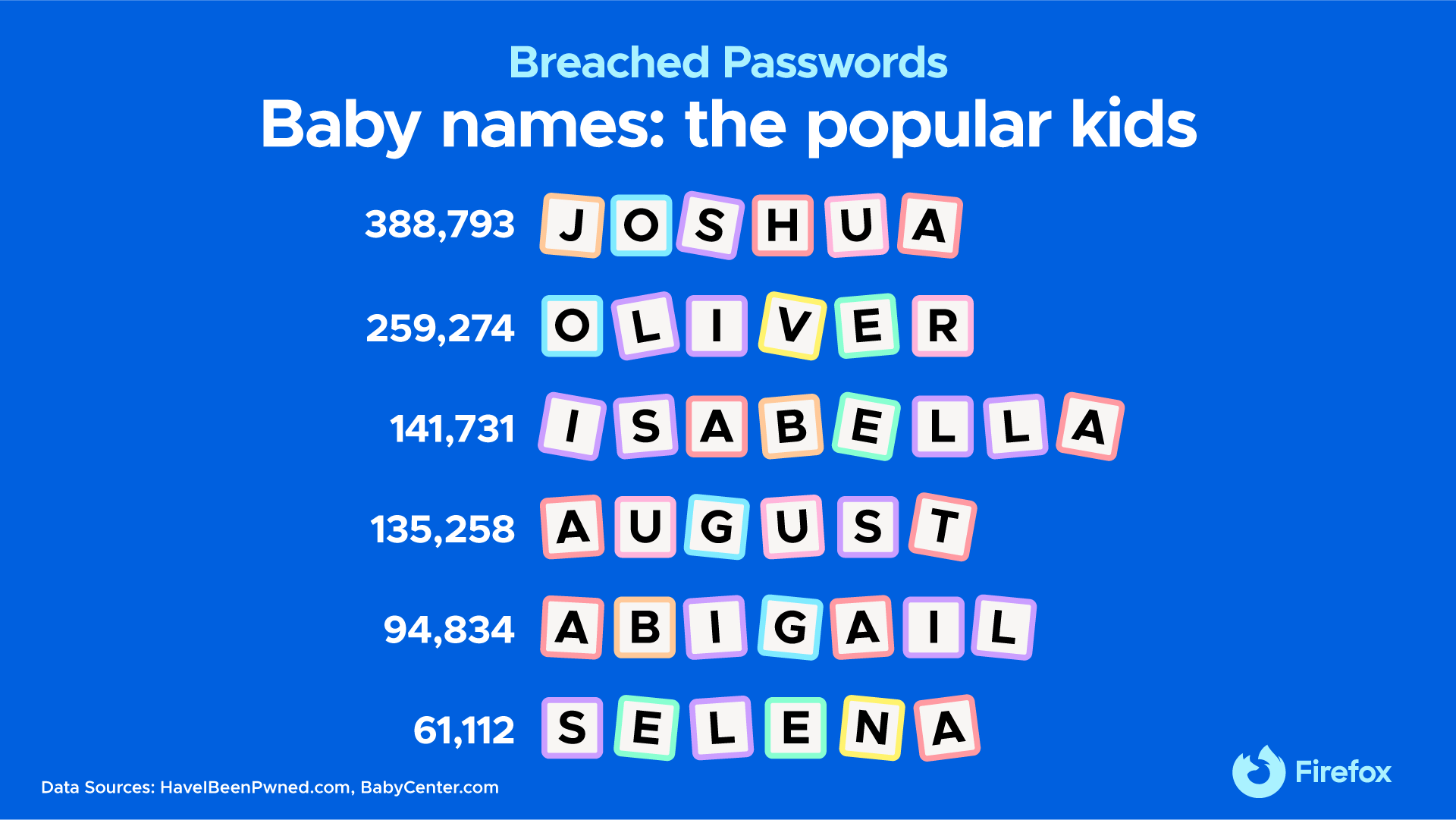 Your childâ€™s name makes a horrible password